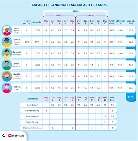 Capacity planning jira Advanced Roadmaps is an advanced planning feature available in Jira Software Premium that allows you to plan and track work across multiple teams and projects